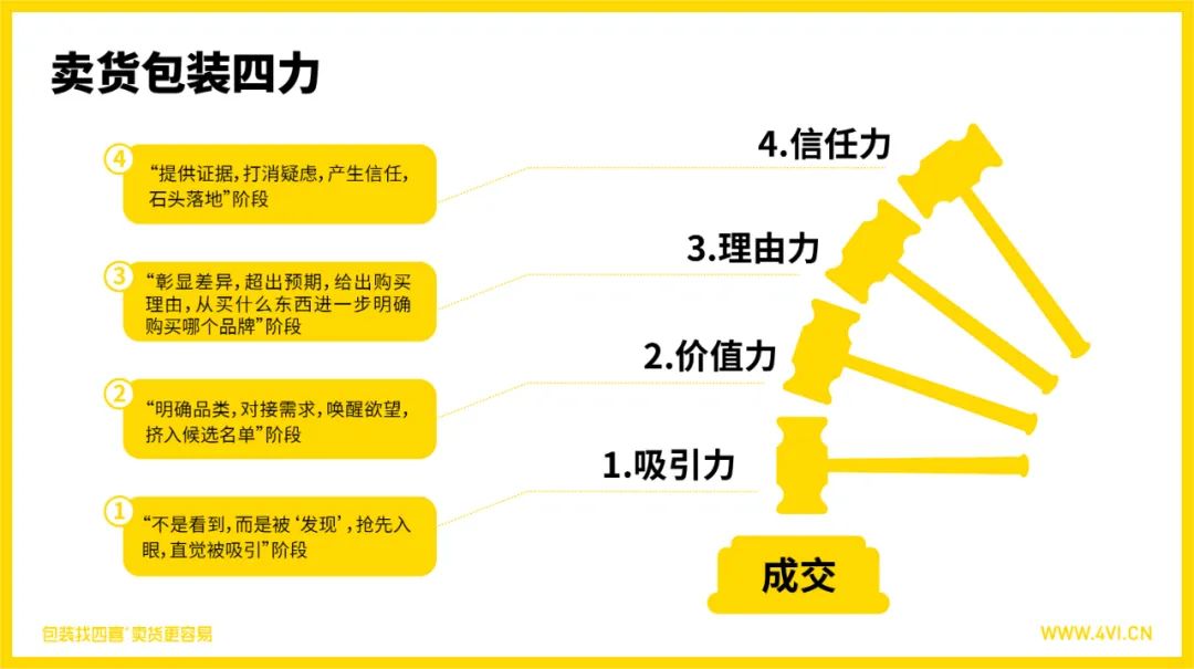 倪飞:四种方式,设计出更容易卖货的包装(图1) 四喜:四种方式,设计出更容易卖货的包装(图1)