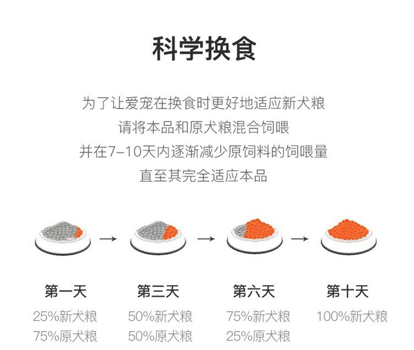 YANXUAN 网易严选 牛肉味中大型犬全阶段狗粮包装设计欣赏(图3) YANXUAN 网易严选 牛肉味中大型犬全阶段狗粮包装设计欣赏(图3)