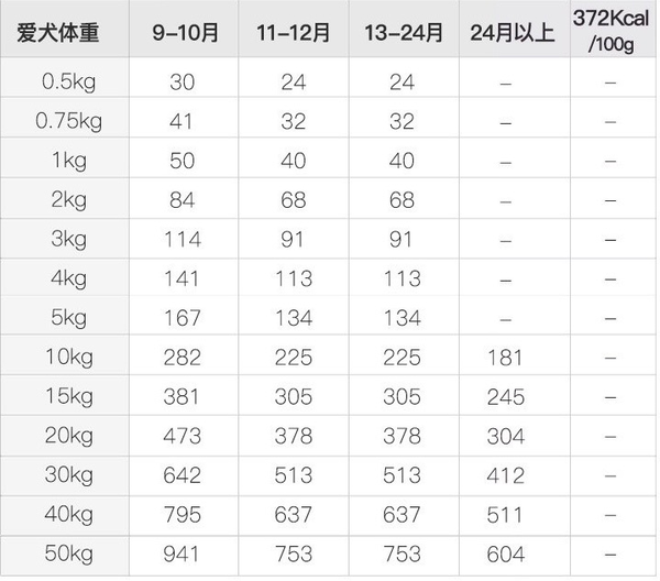 YANXUAN 网易严选 牛肉味中大型犬全阶段狗粮包装设计欣赏(图5) YANXUAN 网易严选 牛肉味中大型犬全阶段狗粮包装设计欣赏(图5)