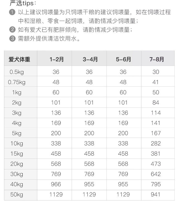 YANXUAN 网易严选 牛肉味中大型犬全阶段狗粮包装设计欣赏(图4) YANXUAN 网易严选 牛肉味中大型犬全阶段狗粮包装设计欣赏(图4)