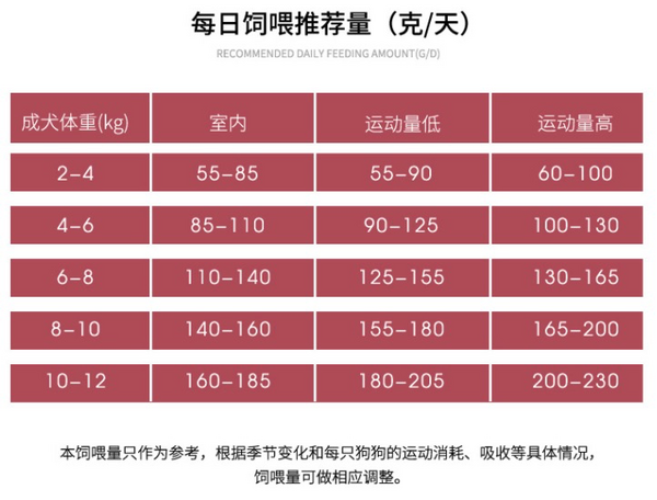 Pure&Natural 伯纳天纯 营养倍护系列 鸡肉小型犬成犬狗粮包装设计欣赏(图4) Pure&Natural 伯纳天纯 营养倍护系列 鸡肉小型犬成犬狗粮包装设计欣赏(图4)