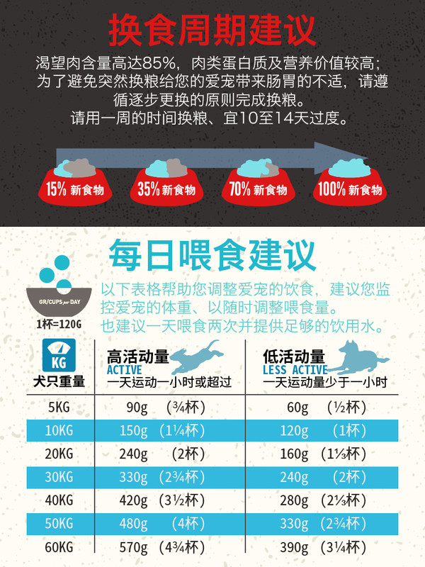 Orijen 渴望 六种鱼全犬全阶段狗粮 11.4kg包装设计欣赏 (图3) Orijen 渴望 六种鱼全犬全阶段狗粮 11.4kg包装设计欣赏 (图3)