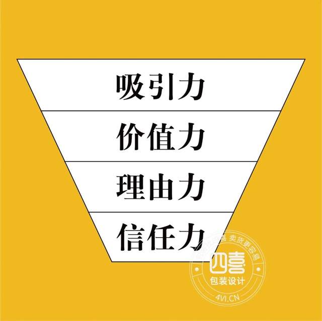 包装就是包装购买理由(图1)