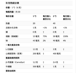 创意产品包装设计肌肉科技RIPPED其他营养包装设计欣赏(图3) 创意产品包装设计肌肉科技RIPPED其他营养包装设计欣赏(图3)